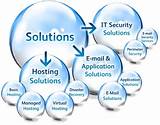 Images of Managed Service Solutions