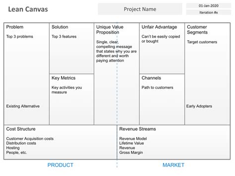 Lean Canvas Word Template