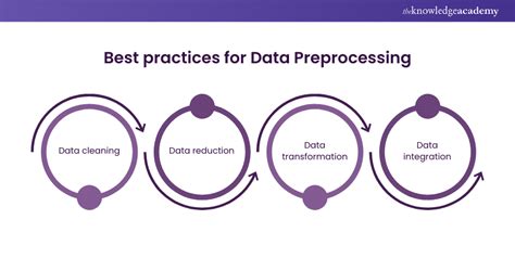 Data Preprocessing In Machine Learning Steps And Best Practices