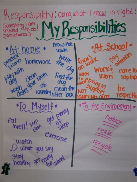 Pawsitive School Counseling Goal Setting And