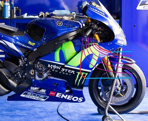 Engineerings Ideas Motogp Aerodynamics