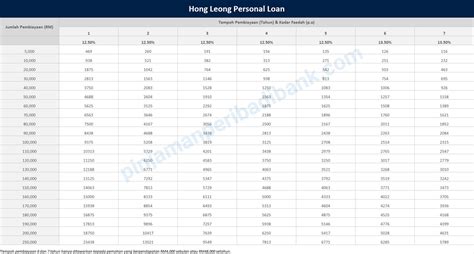 Hong leong bank berhad (myx: Hong Leong Personal Loan - Pinjaman Sehingga RM250,000