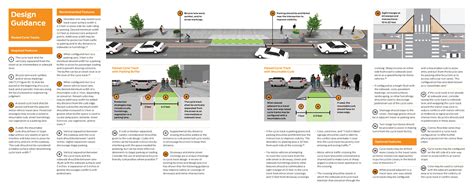 Raised Cycle Tracks National Association Of City Transportation Officials