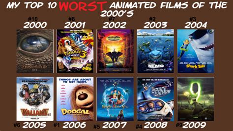 My Top 10 Worst Animated Films Of The 2000s By Vacmaster On Deviantart
