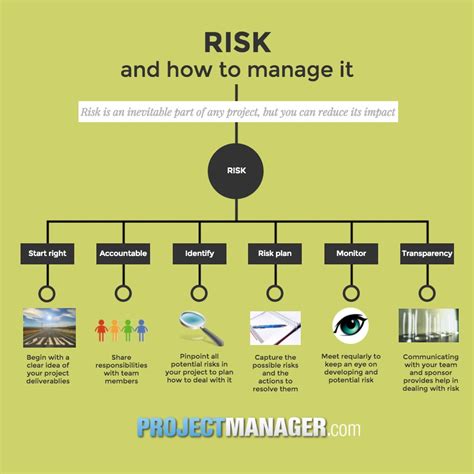 What Is Project Risk And Why You Care