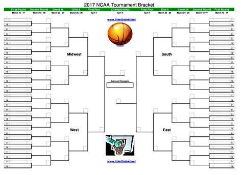 Ncaa Tournament Bracket In Pdf Printable Blank And Fillable With Images