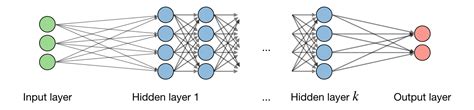 Rnn Vs Cnn For Deep Learning Let S Learn The Difference Exxact Blog