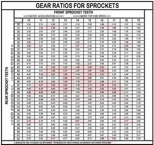 Motorcycle Sprocket Ratio Calculator Reviewmotors Co