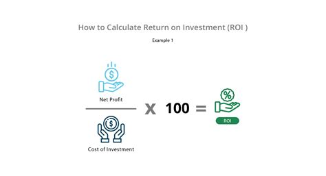 Mengenal Return On Investment Roi Dalam Bisnis Hubster Blog