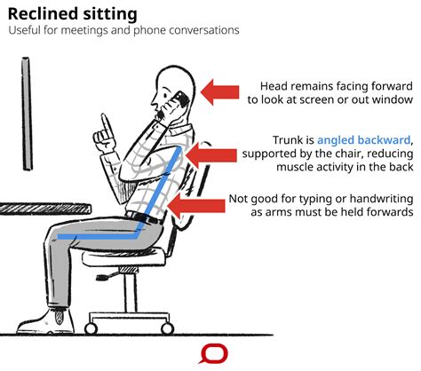 Health Check Whats The Best Way To Sit