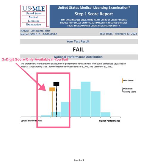 How to Read the New Pass-Fail Step 1 and NBME Self Assessment Score Reports