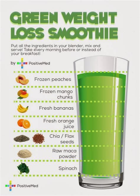 5 Simple Green Smoothies That Boost Energy And Help You Lose Weight Prevention Best
