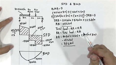 Maximum bm occurs where shear changes the direction. Bmd Sfd : Determine The Sfd And Bmd Diagram On The ...