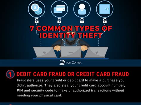 COMMON TYPES OF IDENTITY THEFT Iron Comet Consulting Inc