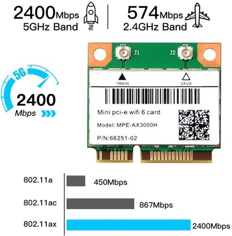 Mpe Ax3000h Wifi 6 Wireless Card Dual Band 80211ax Half Mini Pci E Wi