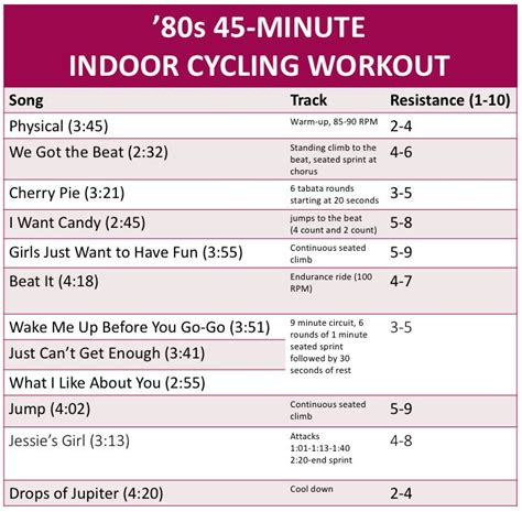 73 Best Spin Class Ideas Images On Pinterest Cycling