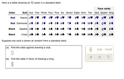 Solved Here Is A Table Showing All 52 Cards In A Standard Deck Face