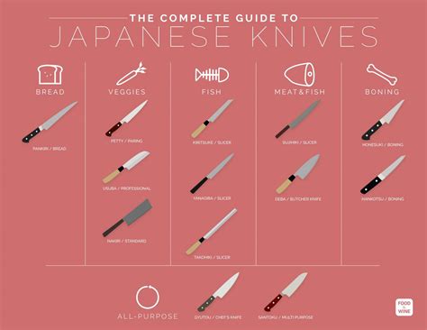 Japanese Chef Knives Guide