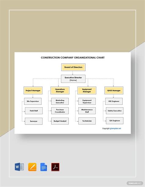 Construction Organizational Chart Template In Pdf Free Download