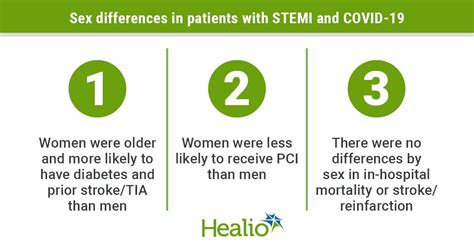 Sex Differences Observed In Diagnosis Treatment Of Stemi Concomitant