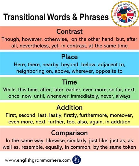 Transition Clauses