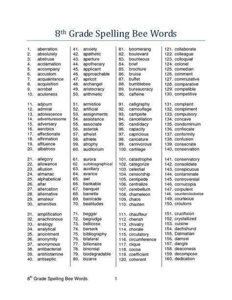 Grade Spelling Spelling Bee Words Spelling Words List