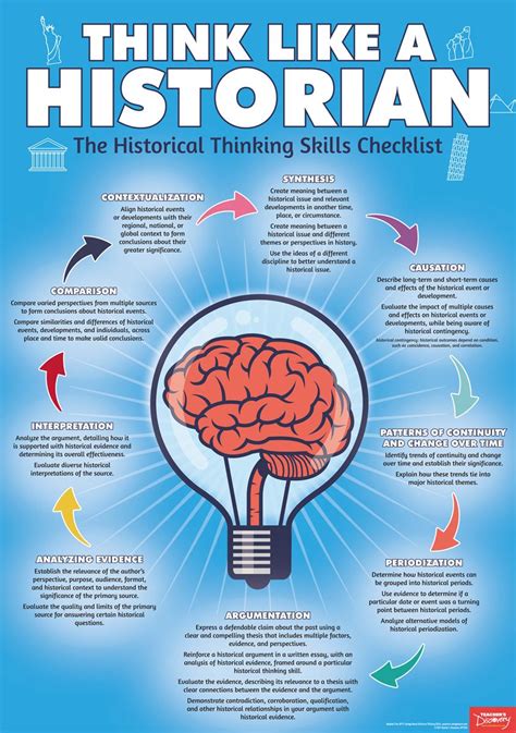 Think Like A Historian Poster Teaching History High School Social
