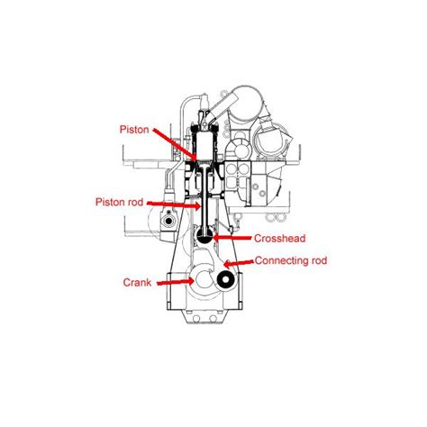 The two outer pistons are 180 degree opposed to the inners. Marine Engine Firing Order