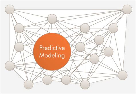 Predictive Modelling In The Covid 19 Epidemic Aretove Technologies