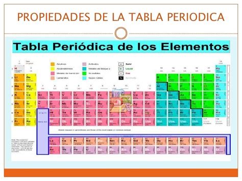 Tabla Periodica Y Propiedades De Los Elementos Familias Quimicas Y