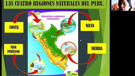 16 P S LAS REGIONES NATURALES DEL PERU YouTube