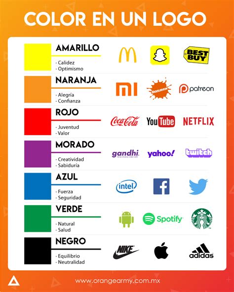 Cuadro Con El Significado De Los Colores Y Ejemplos De Logos El Bueno