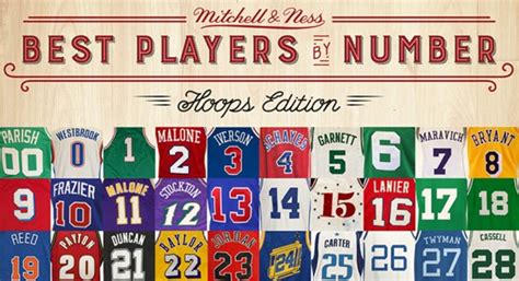 Who Are The Best Players By Jersey Number In Nba History