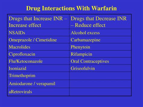 Drug Interaction Chart Medications