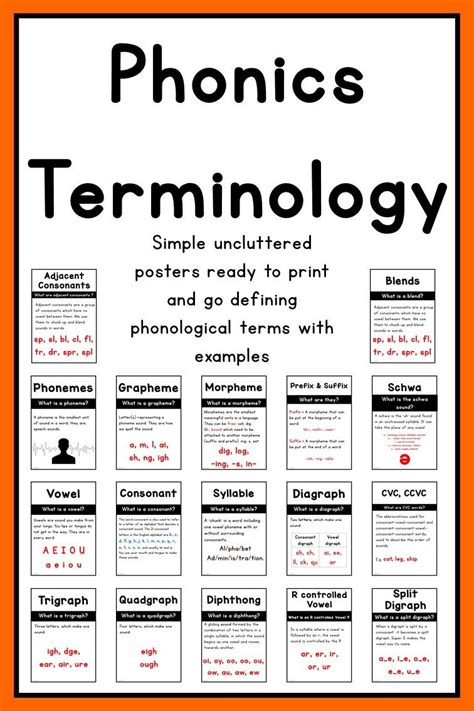Phonics Terminology Display Posters Phonics Instruction Phonics