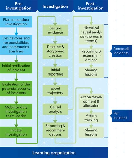 A Hot Approach To Incident Investigation Safety4sea