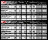 Images of Tire Sizes List