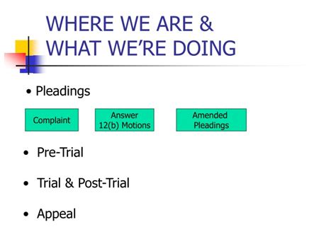 Ppt Where We Are And What Were Doing Powerpoint Presentation Free