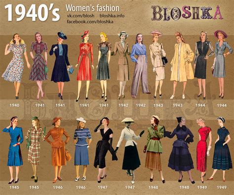 1940s Fashion Women 1940s Fashion Fashion 1940