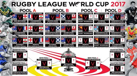 rugby league world cup draw announced brisbane sydney melbourne