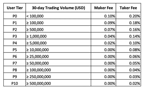 All mandatory registration fees and tuition must be paid in full prior to the first day of classes or student will be dropped from classes and waitlists. Trading Fee Schedule Update - December 2020 - OKCoin Support