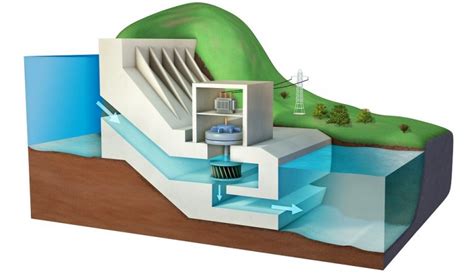 Vesivoima Vesivoima Hyvät Ja Huonot Puolet Selitetty Energy