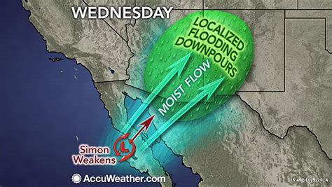 Baja Prepares For Yet Another Tropical System As Simon Lumbers Northward