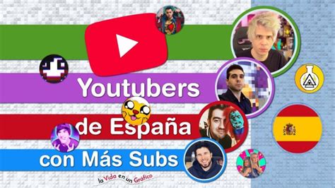 Quien Es El Youtuber Con Mas Suscriptores De España Actualizado Abril