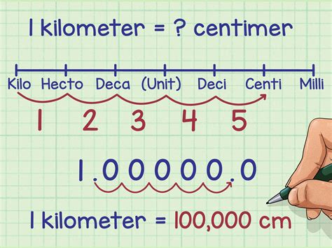 Image Result For Charts Of The Metric System Metric System Conversion