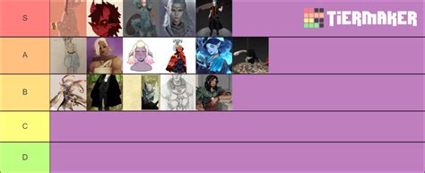 Our Dnd Characters Tier List Community Rankings Tiermaker