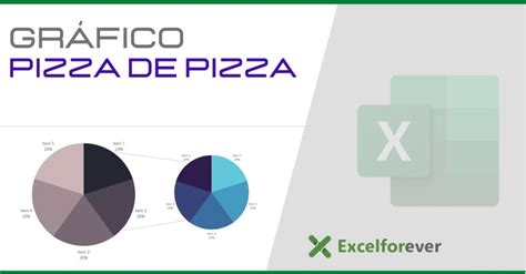Arquivos como fazer o gráfico de pizza no Excel ExcelForever