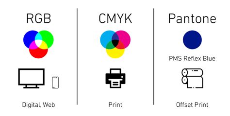Rgb And Cmyk Correct File Formats