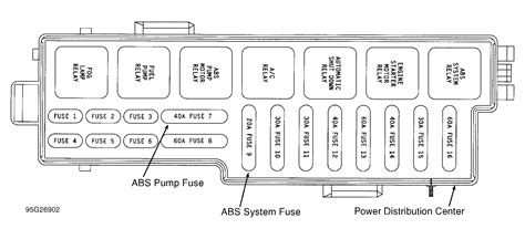 2000 jeep cherokee sport fuse box diagram wiring diagram. Fuse Box Diagram 2001 Jeep Wrangler - Wiring Diagram Example