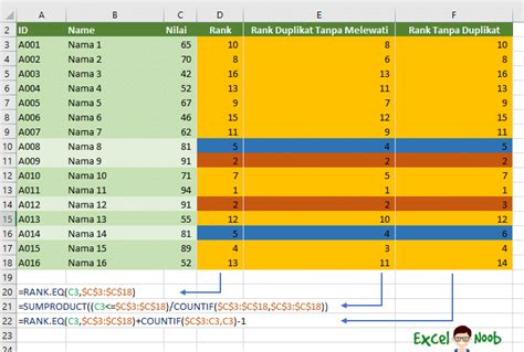 3 Cara Membuat Ranking Dalam Excel ExcelNoob
